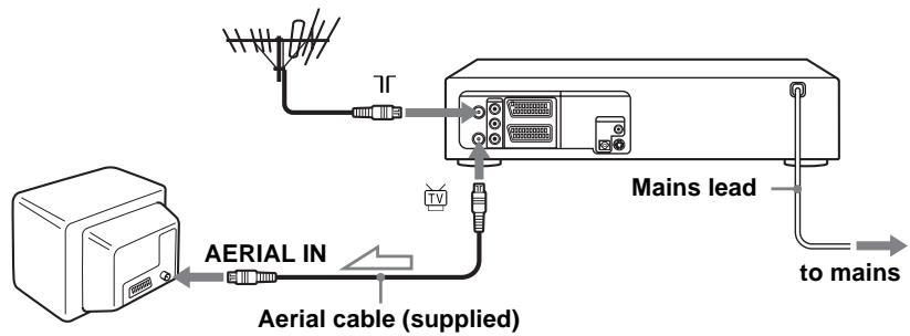 SONY SLV-D950GI - Step 3 : Connecting the DVD- VCR - 1