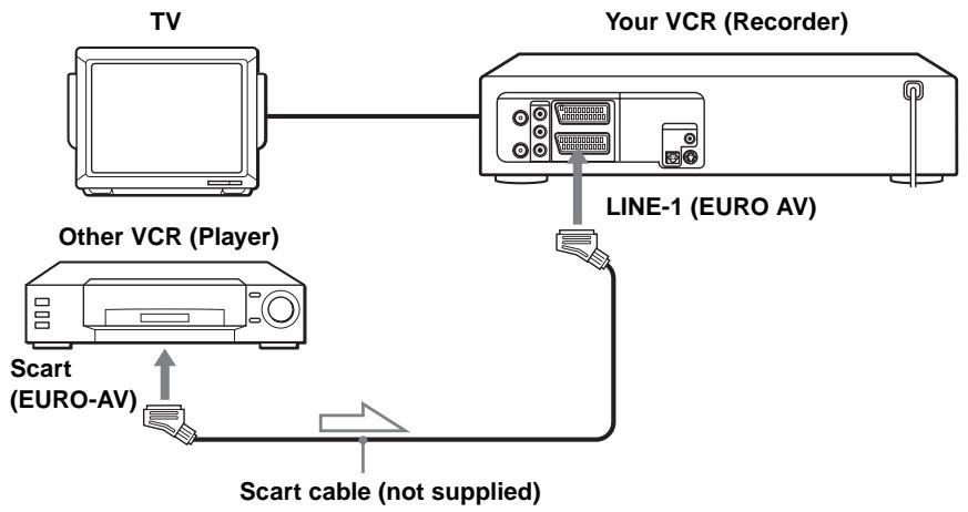 SONY SLV-D950GI - How to connect to record on this VCR - 1
