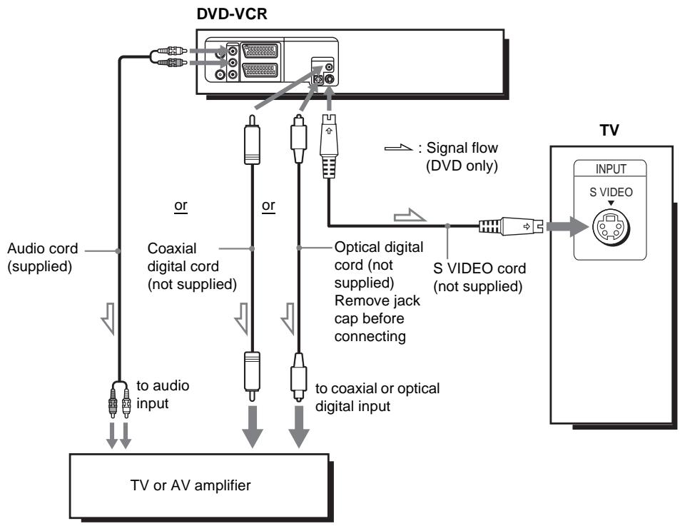 SONY SLV-D950GI - Use this hookup if your TV has an SVIDEO input jack - 1