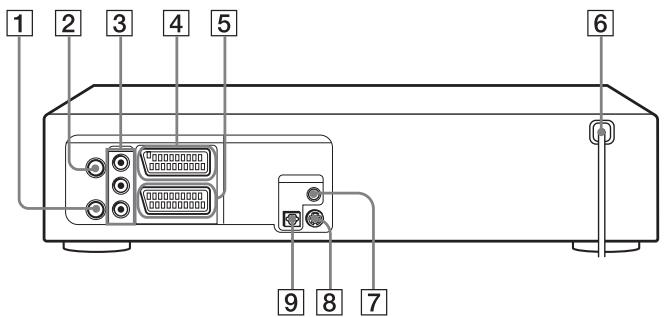 SONY SLV-D950GI - Front panel - 3
