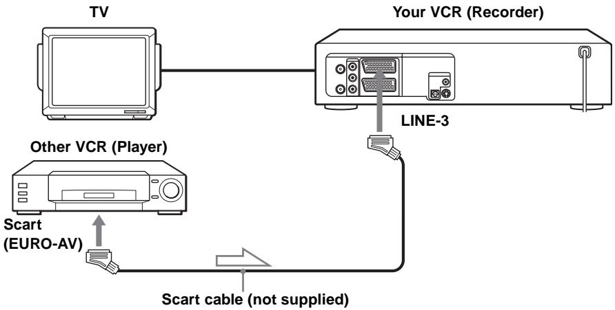 SONY SLV-D950GI - How to connect to record on this VCR - 4