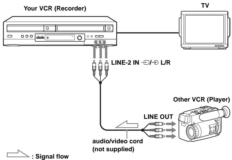 SONY SLV-D950GI - How to connect to record on this VCR - 3