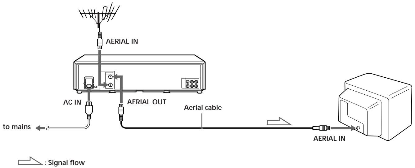 SONY SLV-X842 - Connecting the VCR - 1