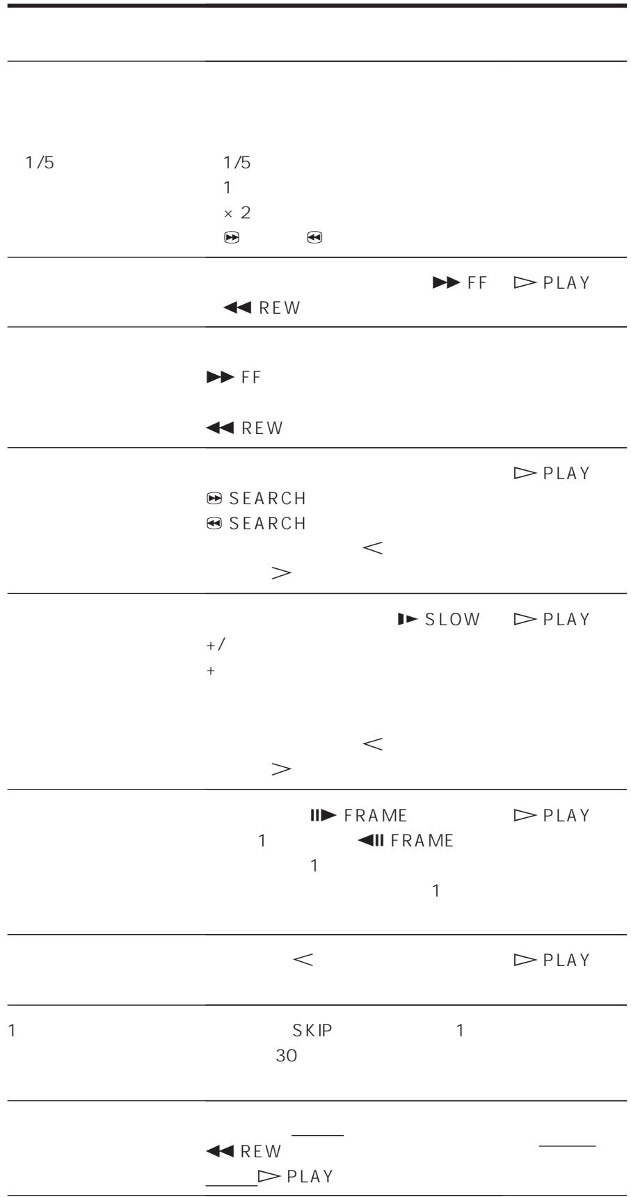 SONY SLV-X842 - 5 - 19