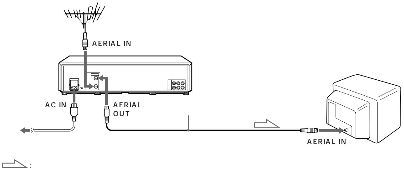 SONY SLV-X842 - 2 - 3
