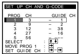 SONY SLV-X842 - SETUPCHANDG- EXECUTE - 1