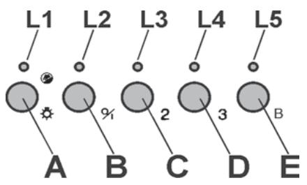 DE DIETRICH DHG556XP1 - OPGELET: WANNEER DE LED L1 OPLICHT WIL DIT ZEGGEN DAT MEN DE ANTI-VETFILTERS MOET SCHOONMAKEN OF DAT MEN DE KOOLSTOFFILTER MOET VERVANGEN. - 1