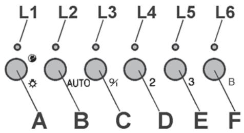 DE DIETRICH DHG556XP1 - COMMANDES - Fig. 10: - 2