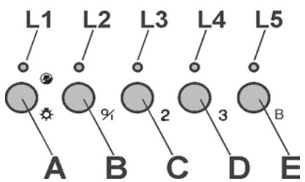DE DIETRICH DHG556XP1 - COMMANDES - Fig. 10: - 1