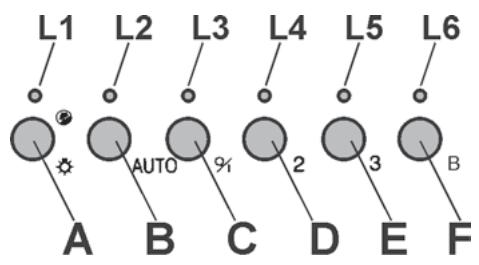 DE DIETRICH DHG556XP1 - OPGELET: WANNEER DE LED L1 OPLICHT WIL DIT ZEGGEN DAT MEN DE ANTI-VETFILTERS MOET SCHOONMAKEN OF DAT MEN DE KOOLSTOFFILTER MOET VERVANGEN. - 2