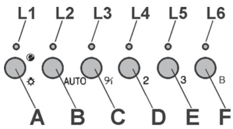 DE DIETRICH DHG577XP1 - CONTROLS - Fig. 10: - 2