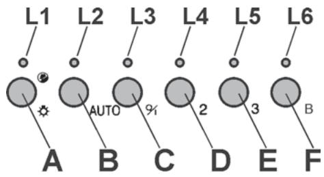 DE DIETRICH DHG577XP1 - COMMANDES - Fig. 10: - 2