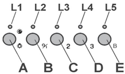 DE DIETRICH DHG577XP1 - ATTENZIONE : QUANDO SI ACCENDE IL LED L1. É ORA DI PULIRE I FILTRI ANTIGRASSO OPPURE DI SOSTITUIRE IL FILTRO AL CARBONE. - 1