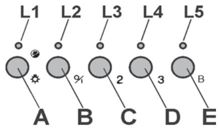 DE DIETRICH DHG577XP1 - CONTROLS - Fig. 10: - 1