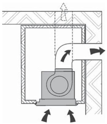DE DIETRICH DHG577XP1 - Brandgevaar - 2