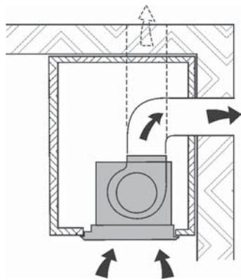 DE DIETRICH DHG577XP1 - DESCRIPTION DES APPAREILS - 2