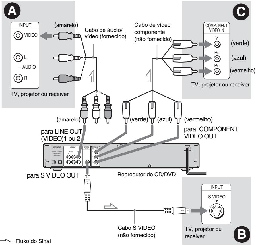 SONY SLV-D930GI - Passo 1: Conectando os Cabos de Vídeo - 1