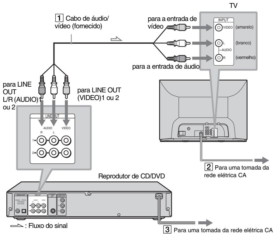 SONY SLV-D930GI - Passo 3: Conexão com um TV - 1