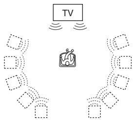 SONY SLV-D930GI - TVS ENVOLVENTE - 1