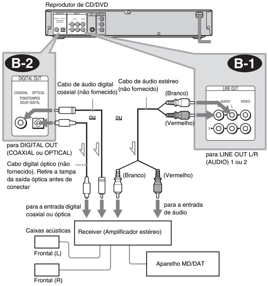SONY SLV-D930GI - B Conectando a um receiver (amplificador estéreo) e 2 caixas acústicas/Conectando a um aparelho de MD ou DAT - 1