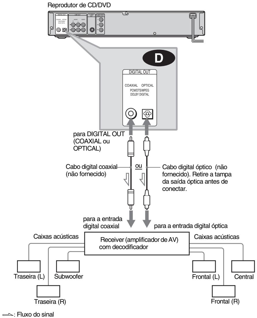 SONY SLV-D930GI - D Conectando a um receiver (amplificador AV) com uma entrada digital que possua um decodificador Dolby Digital, áudio MPEG ou DTS e 6 caixas acústicas - 1