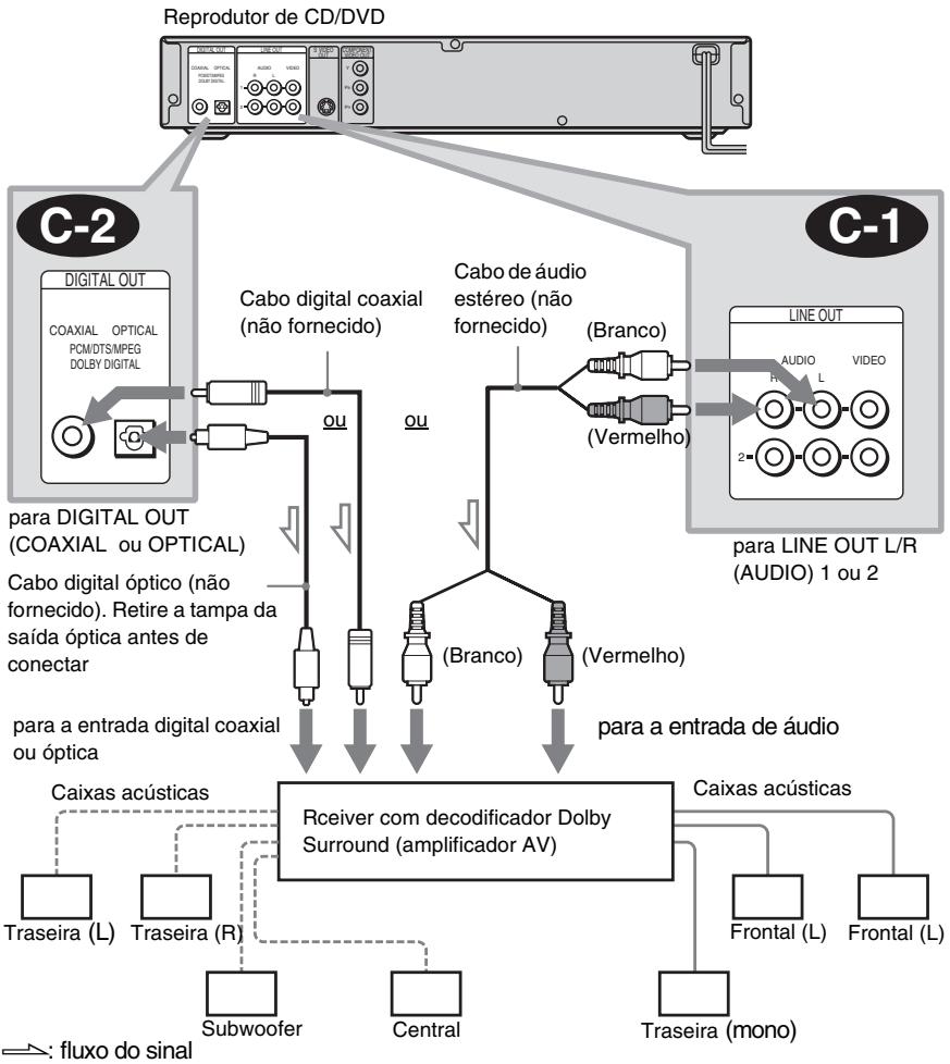 SONY SLV-D930GI - C Conectando a um receiver (amplificador AV) que possua um decodificador Dolby Surround (Pro Logic) e de 3 a 6 caixas acústicas - 1