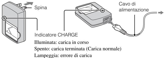 Spina Indicatore CHARGE Illuminata: carica in corso Spento: carica terminata (Carica normale) Lampeggia: errore di carica Cavo di alimentazione