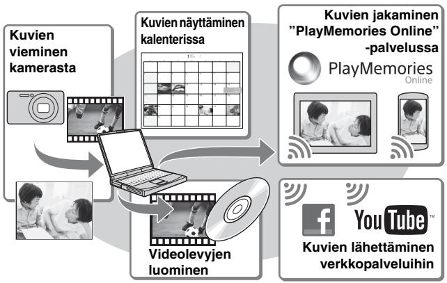 SONY DSC-HX50V,  CYBER-SHOT DSC-HX50V - "PlayMemories Home"-sovelluksen ominaisuudet - 1