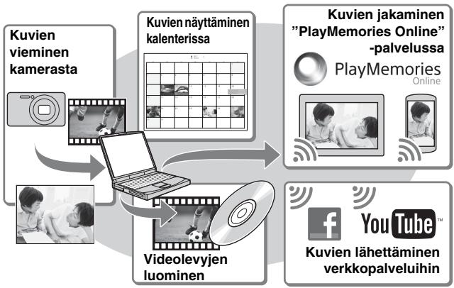 SONY DSC-WX300B - "PlayMemories Home" -sovelluksen ominaisuudet - 1