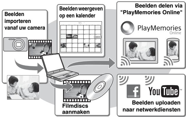SONY DSC-WX300B - Functies van "PlayMemories Home" - 1