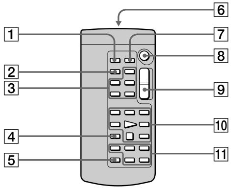 SONY DCR-IP55E - Пульт дистанционного управления - 1