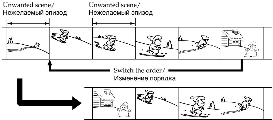 SONY DCR-PC101E - Перезапись только желаемых эпизодов – Цифровой монтаж программы (на кассетах) - 1