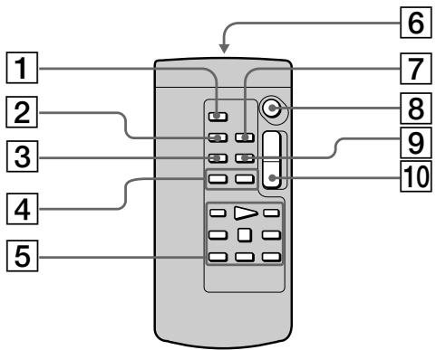 SONY DCR-PC101E - Пульт дистанционного управления - 1