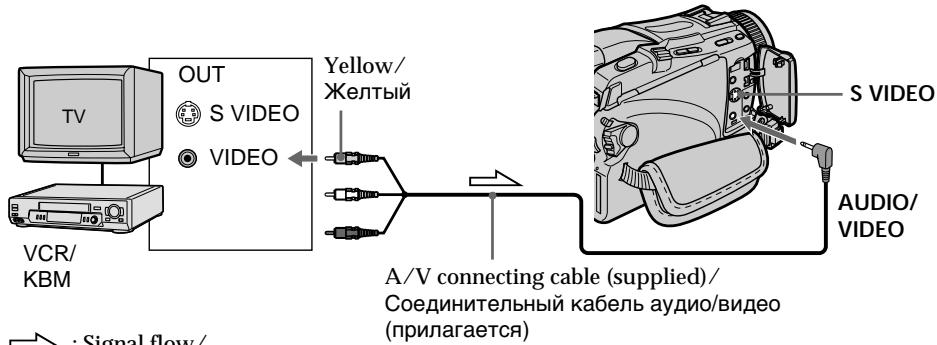 OUT S VIDEO VIDEO Yellow/ Желтый VCR/ KBM A/V connecting cable (supplied)/ Соединительный кабель аудио/видео (прилагается) S VIDEO AUDIO/ VIDEO Signal flow/
