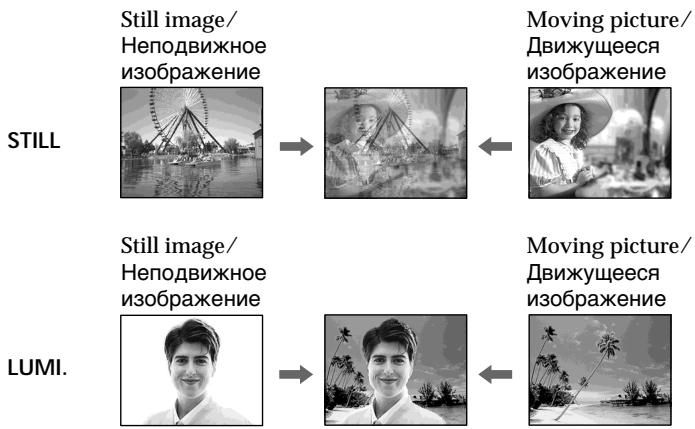 Still image/ Неподвижное изображение Moving picture/ Движущееся изображение STILL Still image/ Неподвижное изображение Moving picture/ Движущееся изображение LUMI.