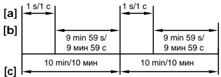 SONY DCR-TRV118E - Example/Пример - 1