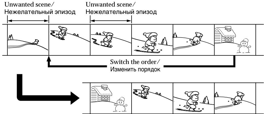 Unwanted scene/ Нежелательный эпизод Unwanted scene/ Нежелательный эпизод Switch the order/ Изменить порядок