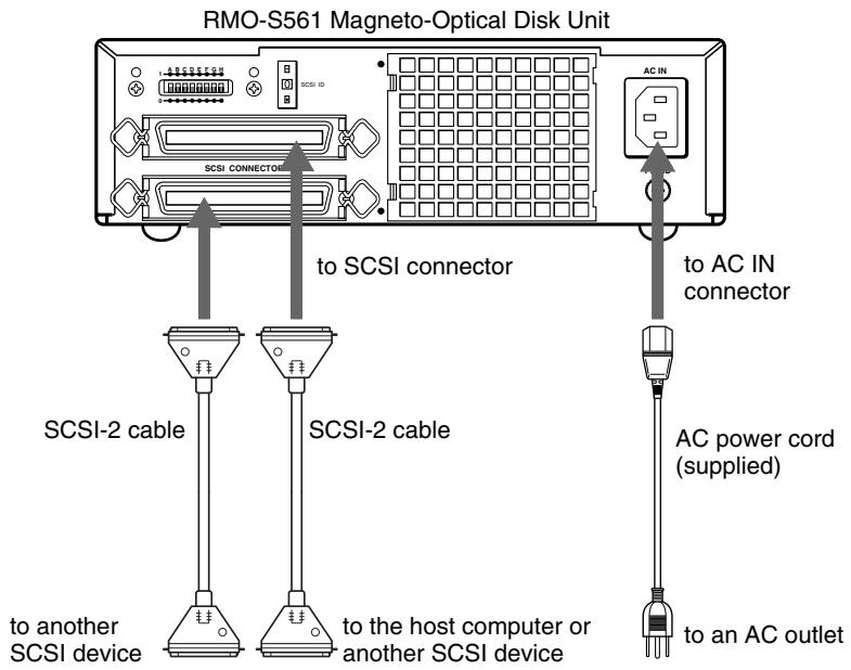 SONY RMO-S561 - Notes - 1