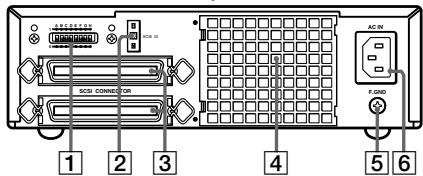 SONY RMO-S561 - Posizione e funzione delle varie parti - 2