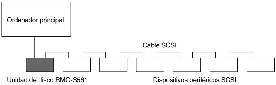 SONY RMO-S561 - Configuración del sistemas - 1