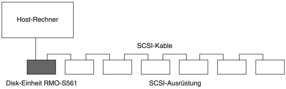 SONY RMO-S561 - Systemkonfiguration - 1