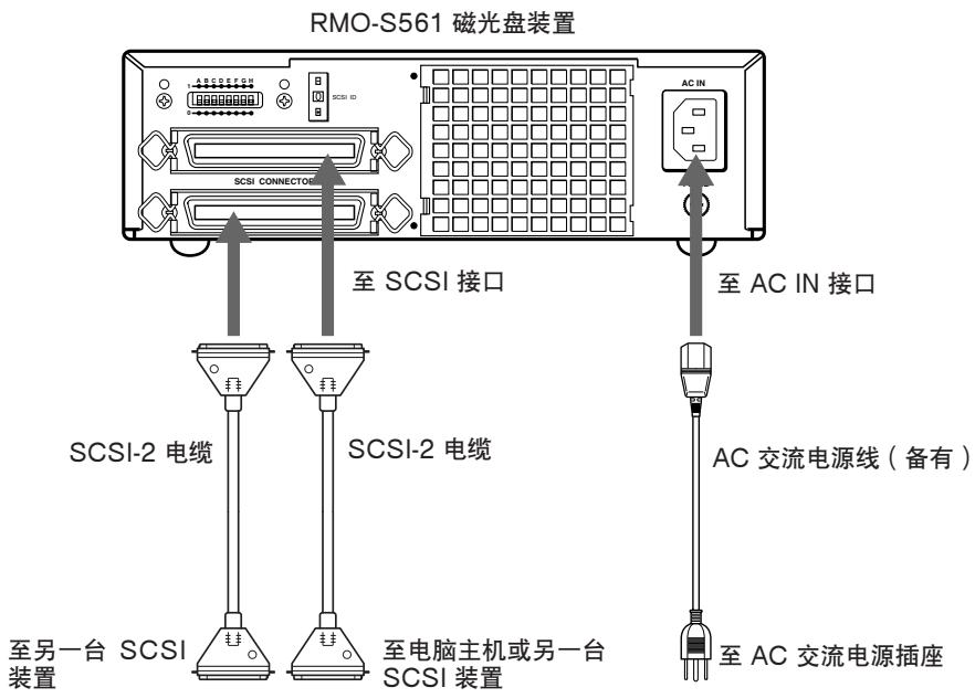 SONY RMO-S561 - 注释 - 1