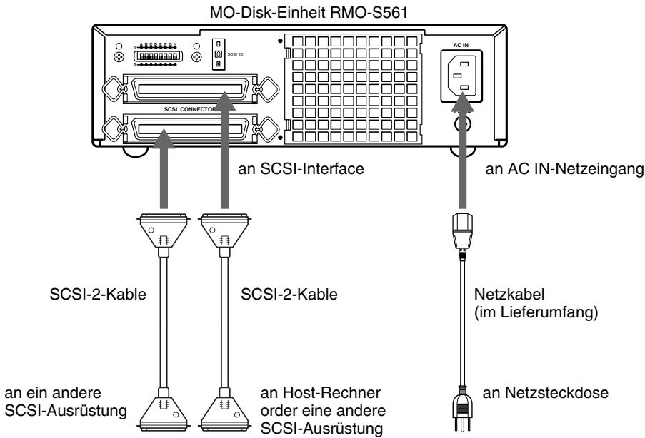 SONY RMO-S561 - Zur Beachtung - 1