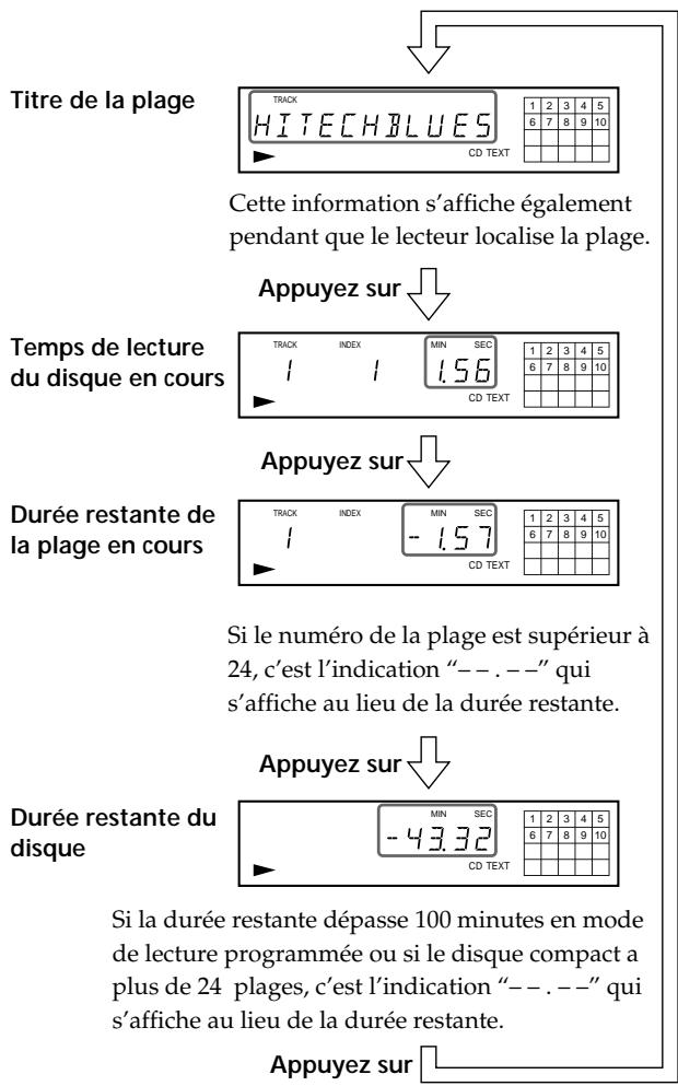 SONY CDP-XB740 - Vérification des informations des disques CD TEXT - 2