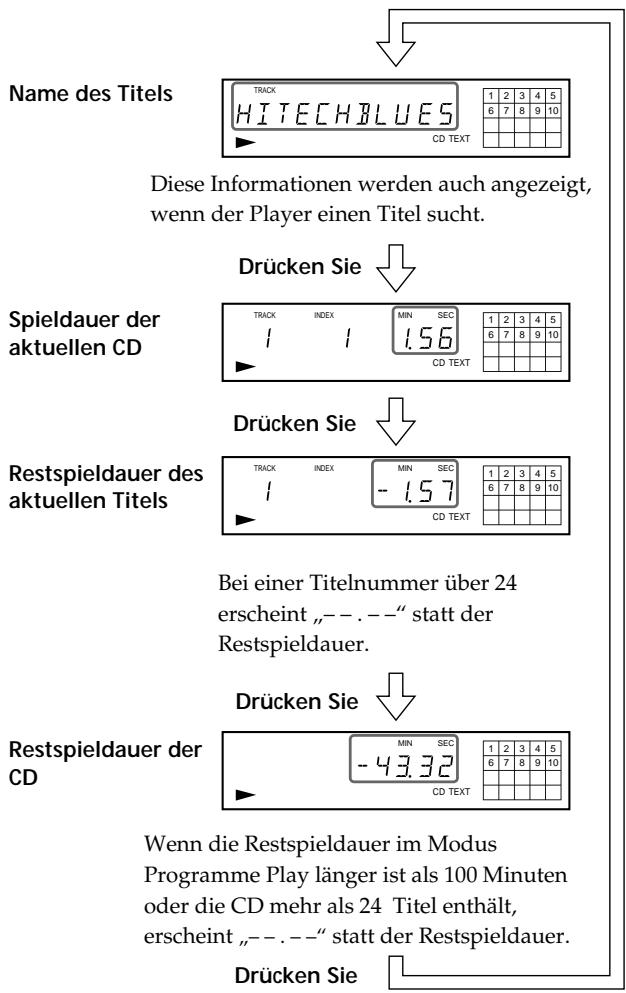 SONY CDP-XB740 - Anzeigen der Informationen auf einer CD mit CD TEXT - 2
