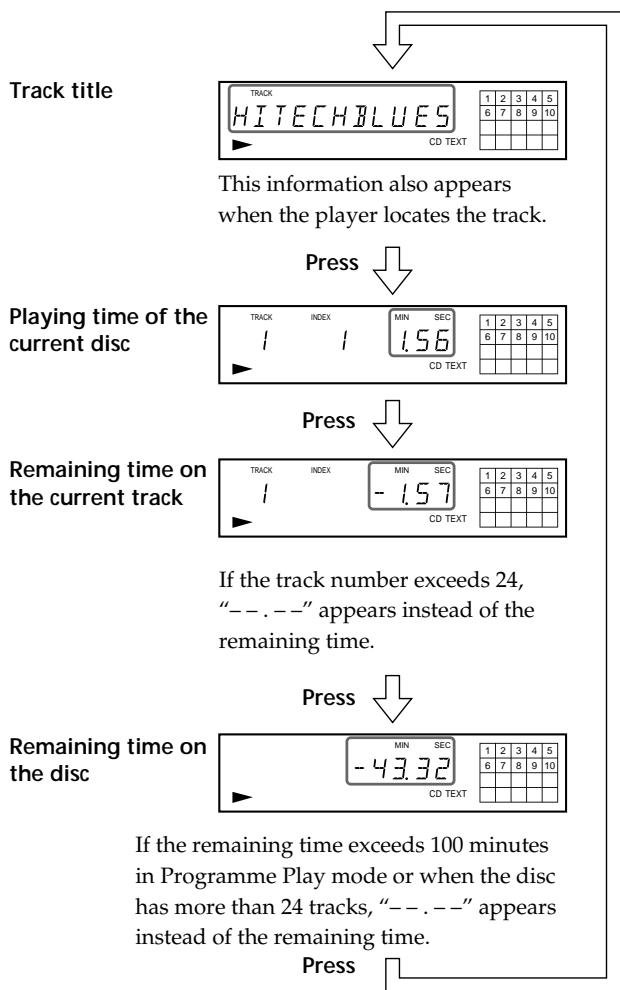 SONY CDP-XB740 - Checking the information of CD TEXT discs - 2