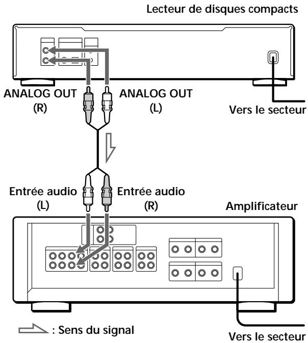 SONY CDP-XB740 - Vue d'ensemble - 1