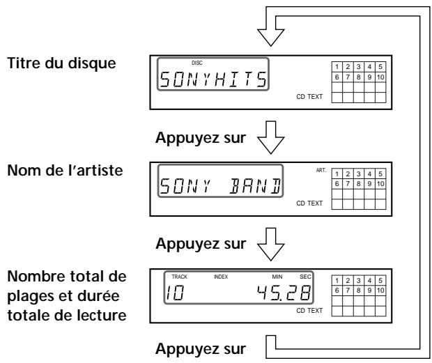SONY CDP-XB740 - Vérification des informations des disques CD TEXT - 1