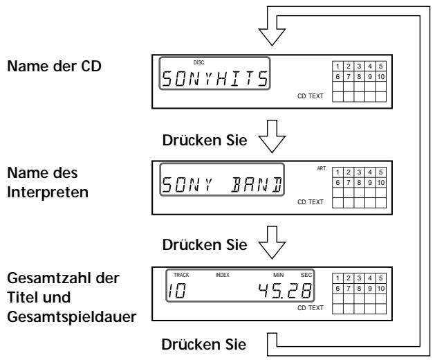 SONY CDP-XB740 - Anzeigen der Informationen auf einer CD mit CD TEXT - 1