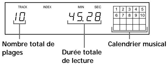 SONY CDP-XB740 - Vérification du nombre total et de la durée totale de lecture des plages - 1